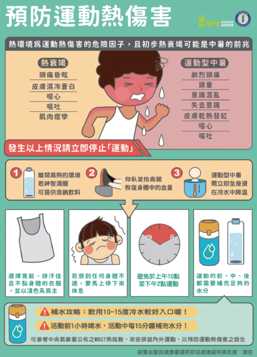 預防運動熱傷害